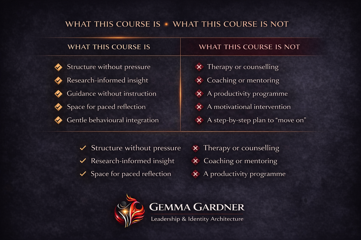Table comparing what a leadership and identity architecture course is and is not, listing key features and misconceptions, with the logo and name of Gemma Gardner at the bottom.