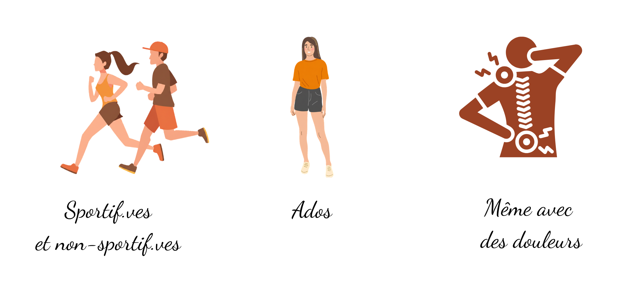 image montrant à qui est adaptée cette pratique, spotif.ves, adolescent.es, personnes endoloris