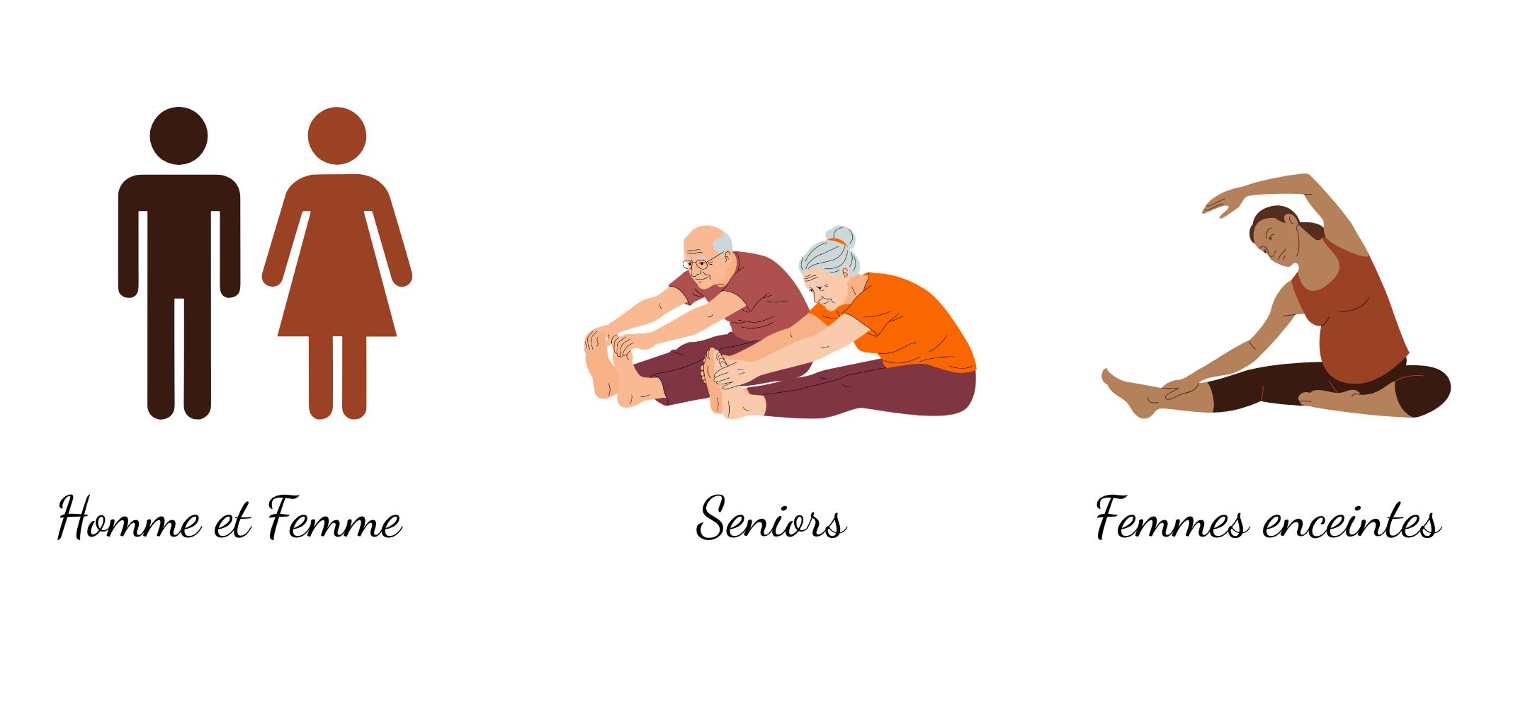 image montrant à qui est adaptée cette pratique:hommes, femmes et non binaires,personnes âgées,  femmes enceintes