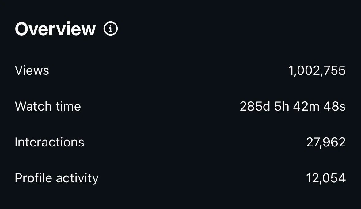 Photo showing a Video hitting 1 million Views