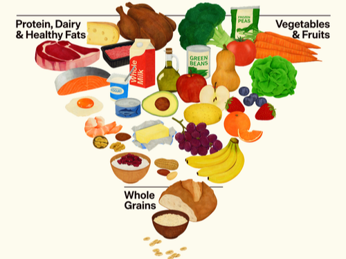 updated Dietary Guidelines for Americans