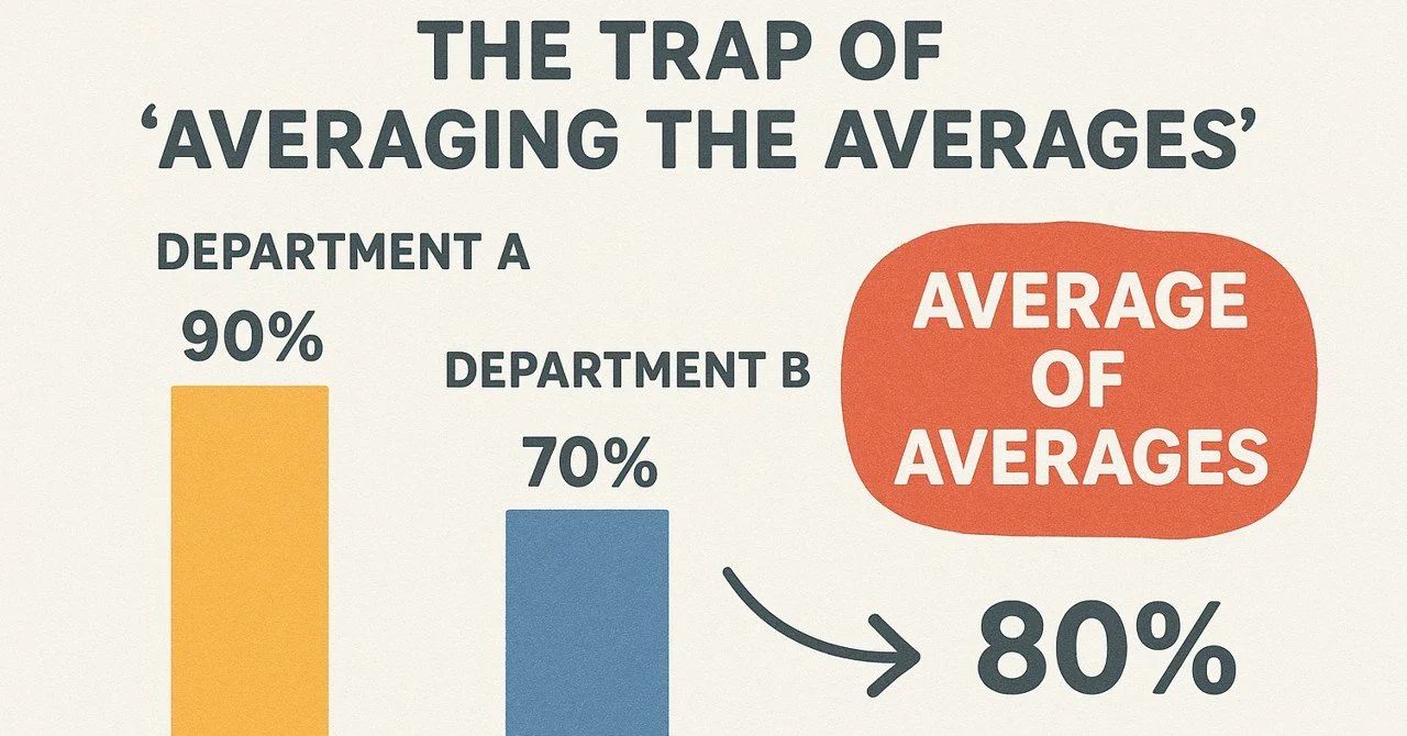What is a performance index in workforce management?