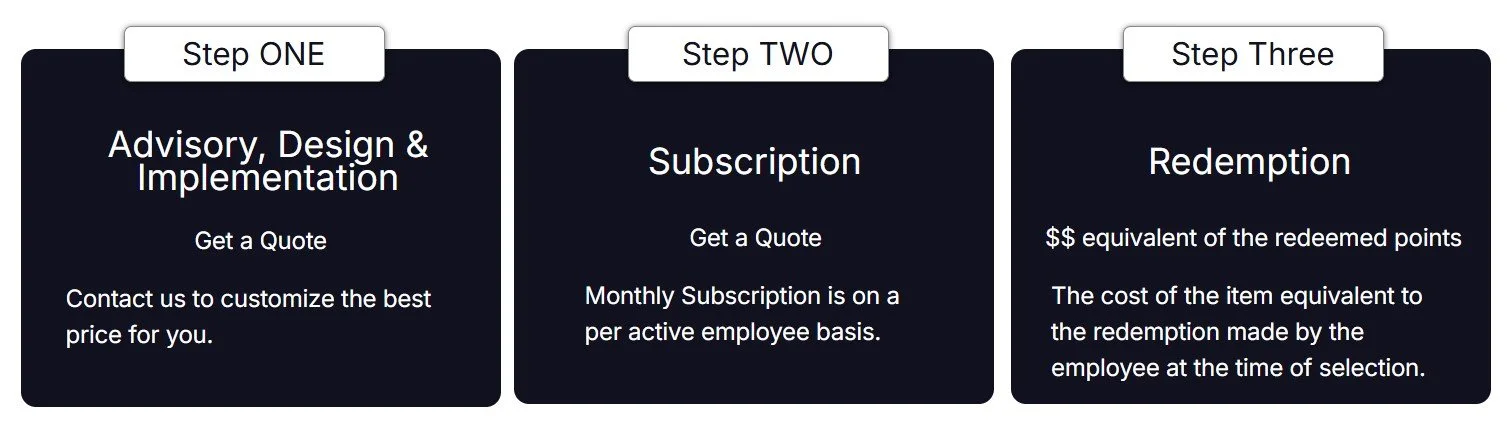 Three black boxes with white headers displaying steps in a process. Step One: Advisory, Design & Implementation with a note to get a quote and contact for pricing. Step Two: Subscription with a note to get a quote and details about monthly subscription per employee. Step Three: Redemption with a note about the equivalent value of redeemed points and item cost at the time of selection.