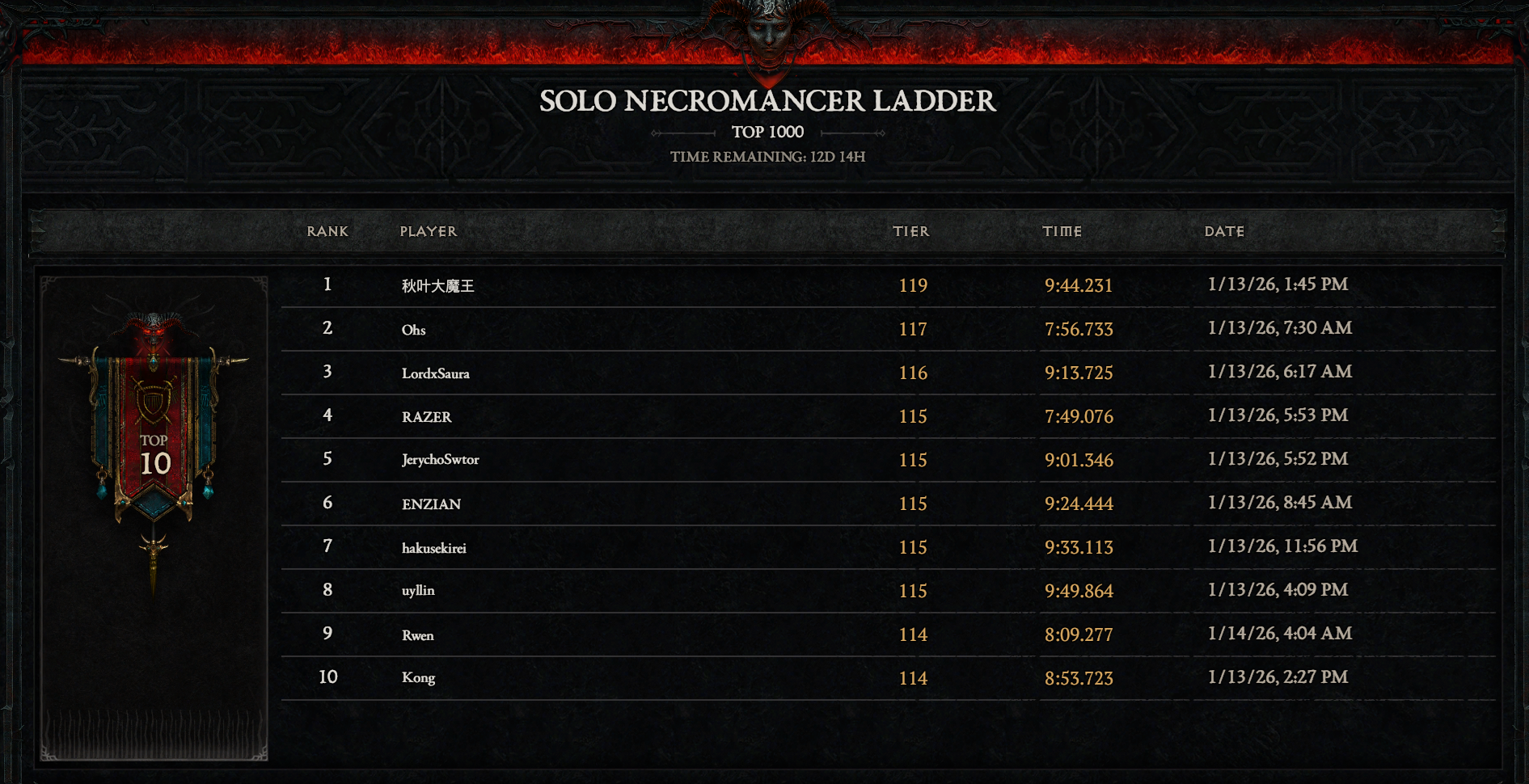 Video game leaderboard showing top 10 players for Solo Necromancer Ladder with their ranks, names, tiers, times, and dates, featuring dark gothic design and a demon-like figure at the top.