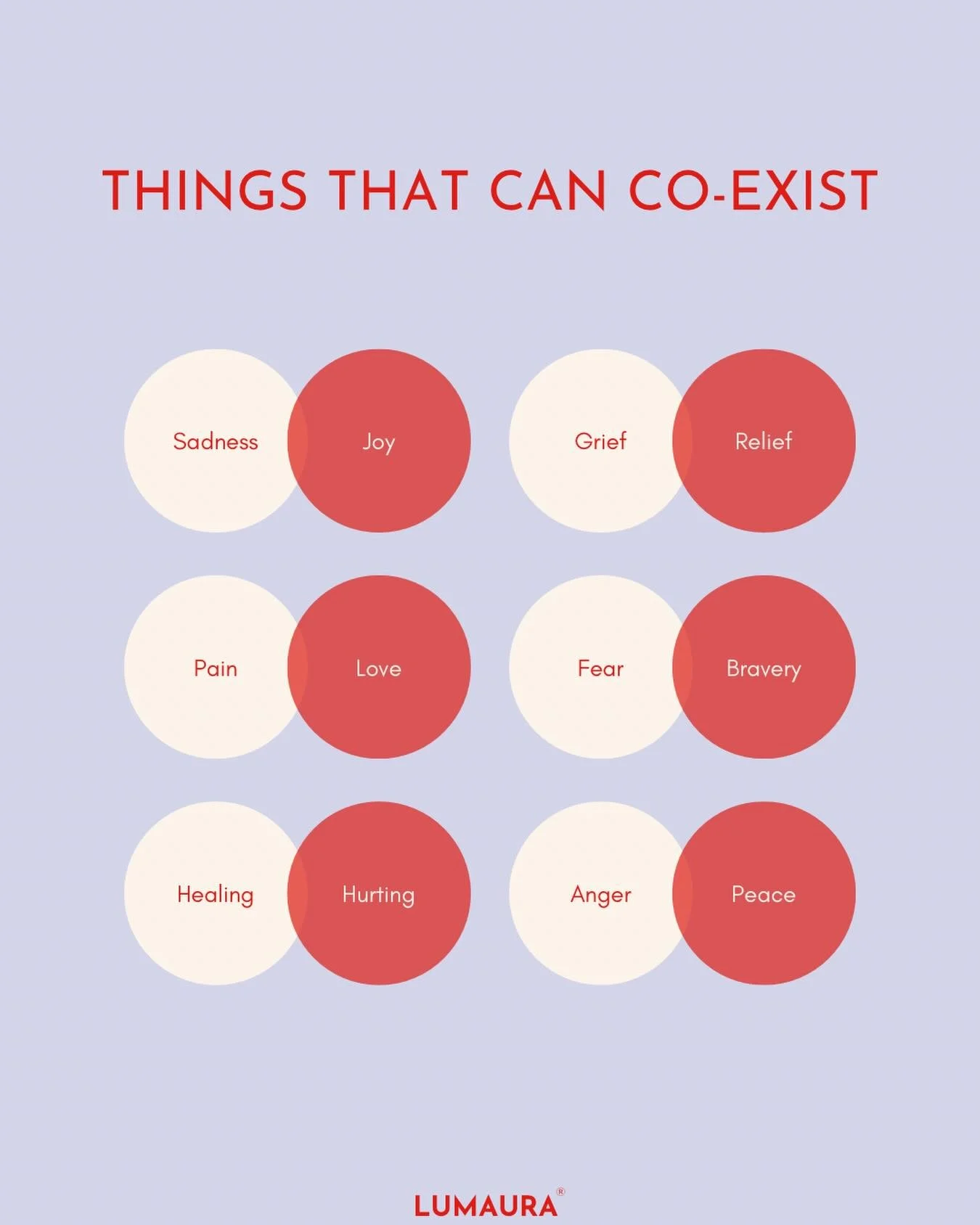 As humans, it&rsquo;s completely normal to feel more than one thing at any given time.

You don&rsquo;t have to pick one emotion to make it valid or real.  You can be hurting and healing. Grieving and grateful. Fearful and hopeful. 

None of it cance