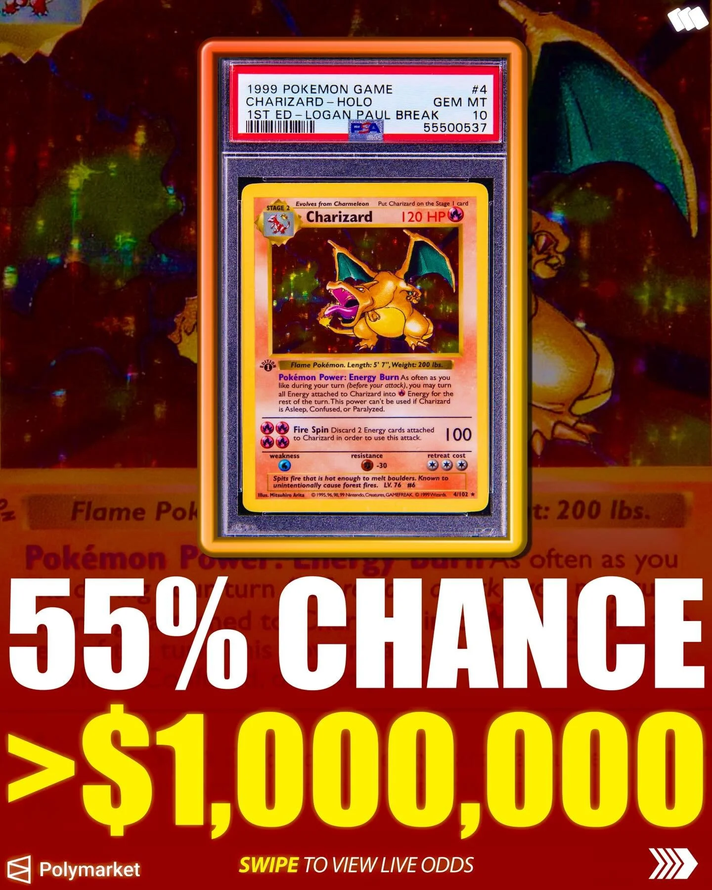 🔥55% odds >$1,000,000💰

📊 This isn&rsquo;t a guess &mdash; it&rsquo;s live market pricing.
@polymarket currently assigns a 55% probability that this PSA 10 1st Edition Charizard clears $1,000,000 at auction on @goldinco 👑

Based on current tra