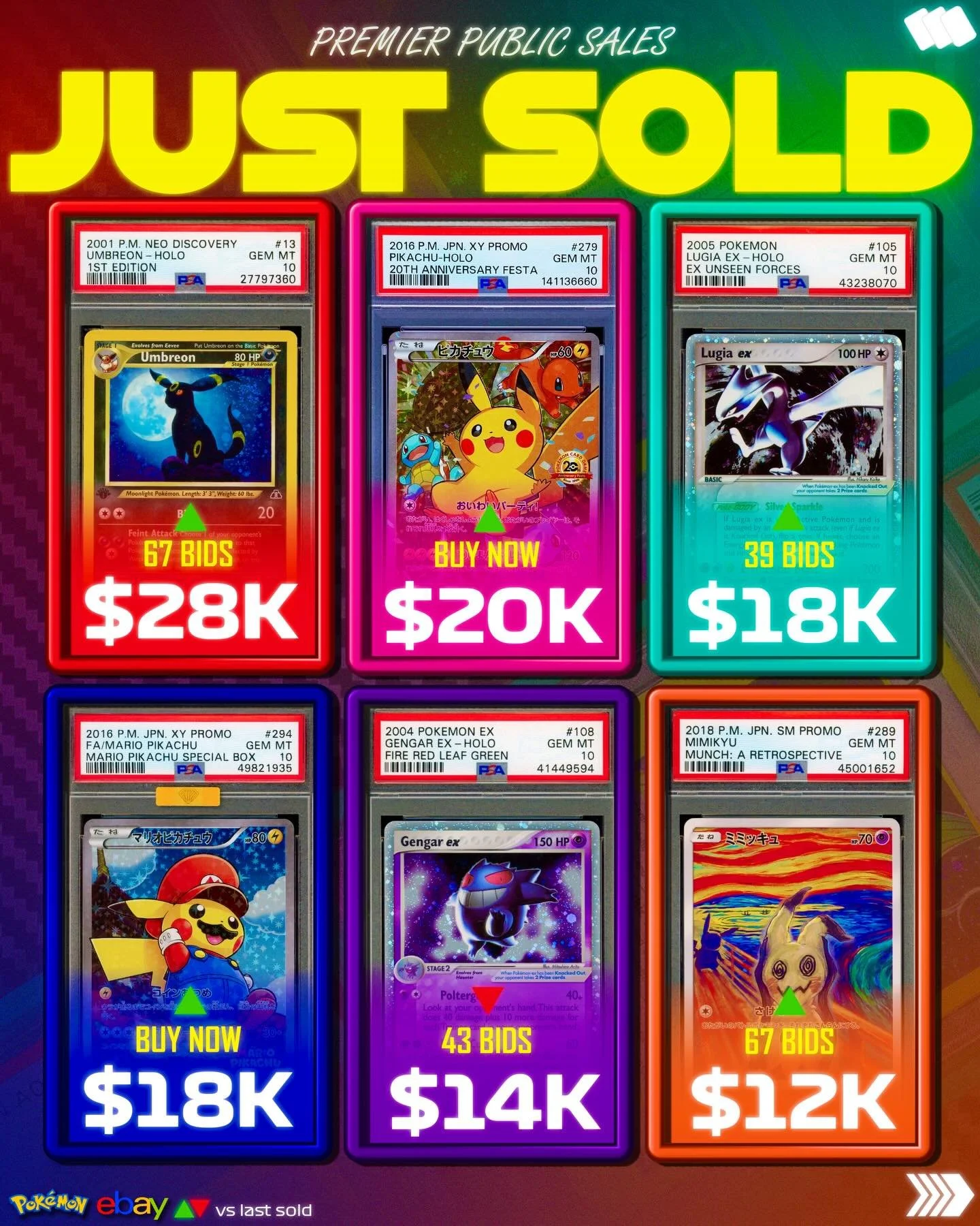 🚨JUST SOLD🚨

💰Some big auctions and listings ended today on @ebay including Neo Umbreon soaring past the moon to a new ATH of $28K🌙🚀 

🎉Festa Pikachu keeps partying into 2026 with a new $20K ATH, while Gengar EX stumbles. Is the Gengar trade ov
