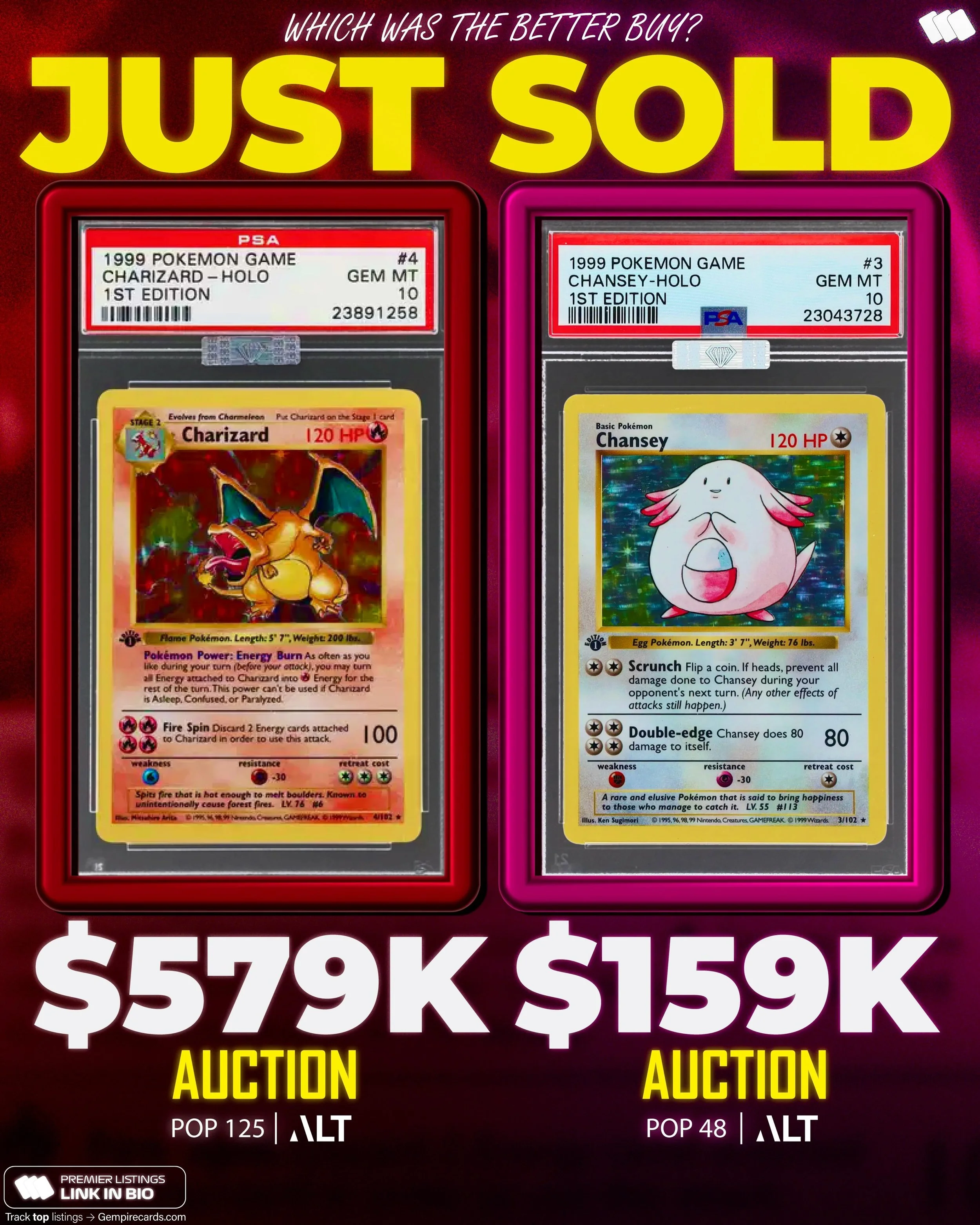 Two legendary Base Set cards just sold at auction:

🔥 PSA 10 1st Edition Charizard &mdash; $579,000
🥚 PSA 10 1st Edition Chansey &mdash; $159,000

While Charizard sold for nearly 4x more, Chansey has a significantly lower PSA 10 population.

One ca