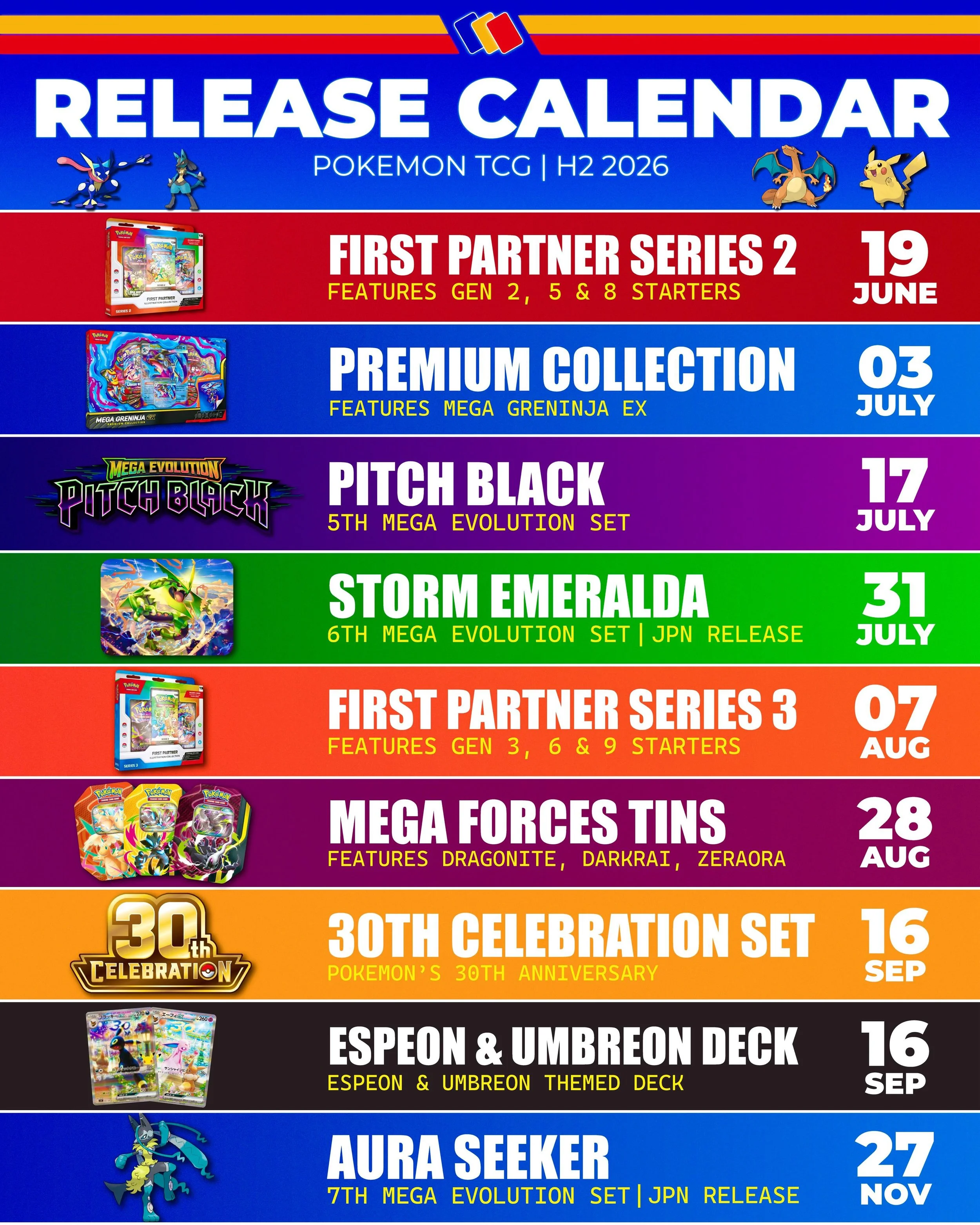 🎉POKEMON RELEASE CALENDAR🗓️

The second half of 2026 is packed with major Pok&eacute;mon TCG releases, including several Mega Evolution sets and the highly anticipated 30th Celebration launch on September 16.

One set that continues to generate buz
