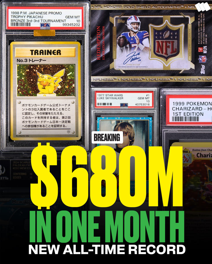 Collectibles Market Hits Record High as Monthly Sales Approach $700 Million