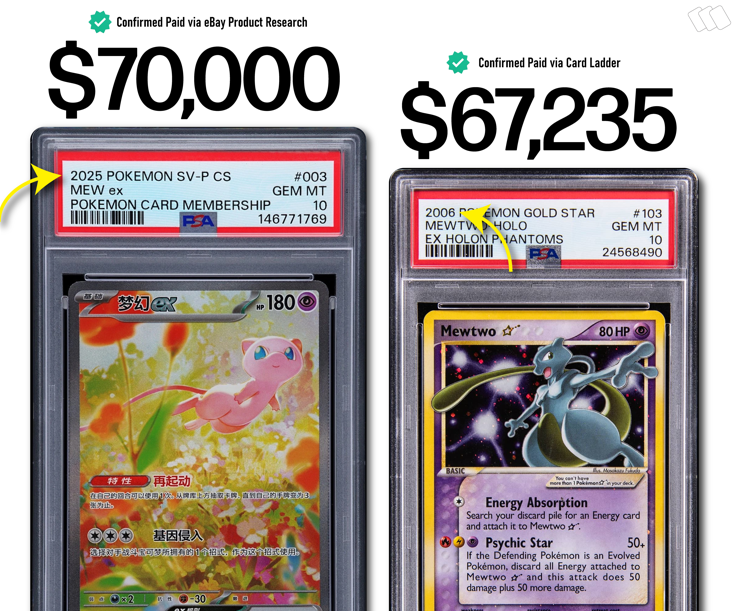 A PSA 10 Simplified Chinese Mew ex Just Sold for $70,000, Surpassing a Vintage Gold Star Grail