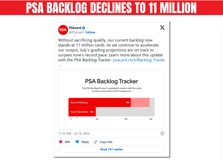 PSA Backlog Drops to 11 Million Cards in Latest Update
