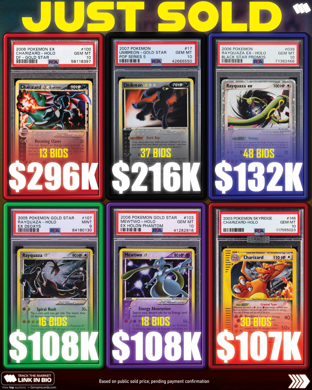 Rare Pokémon Cards Generate Millions in Major Public Sales
