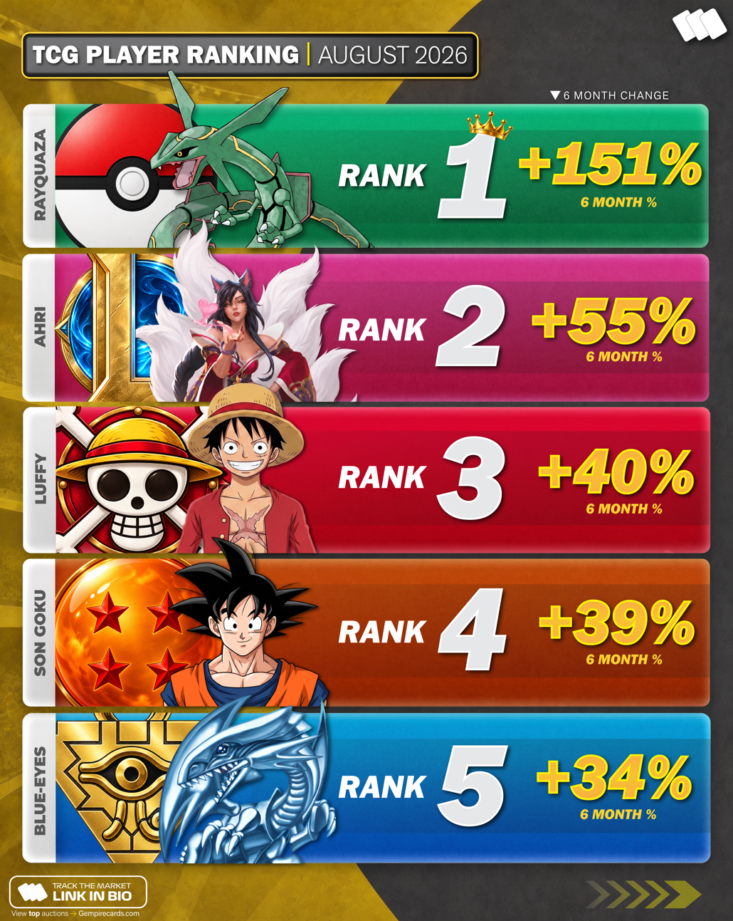 TCG Player Rankings: Rayquaza Leads the Market in August 2026
