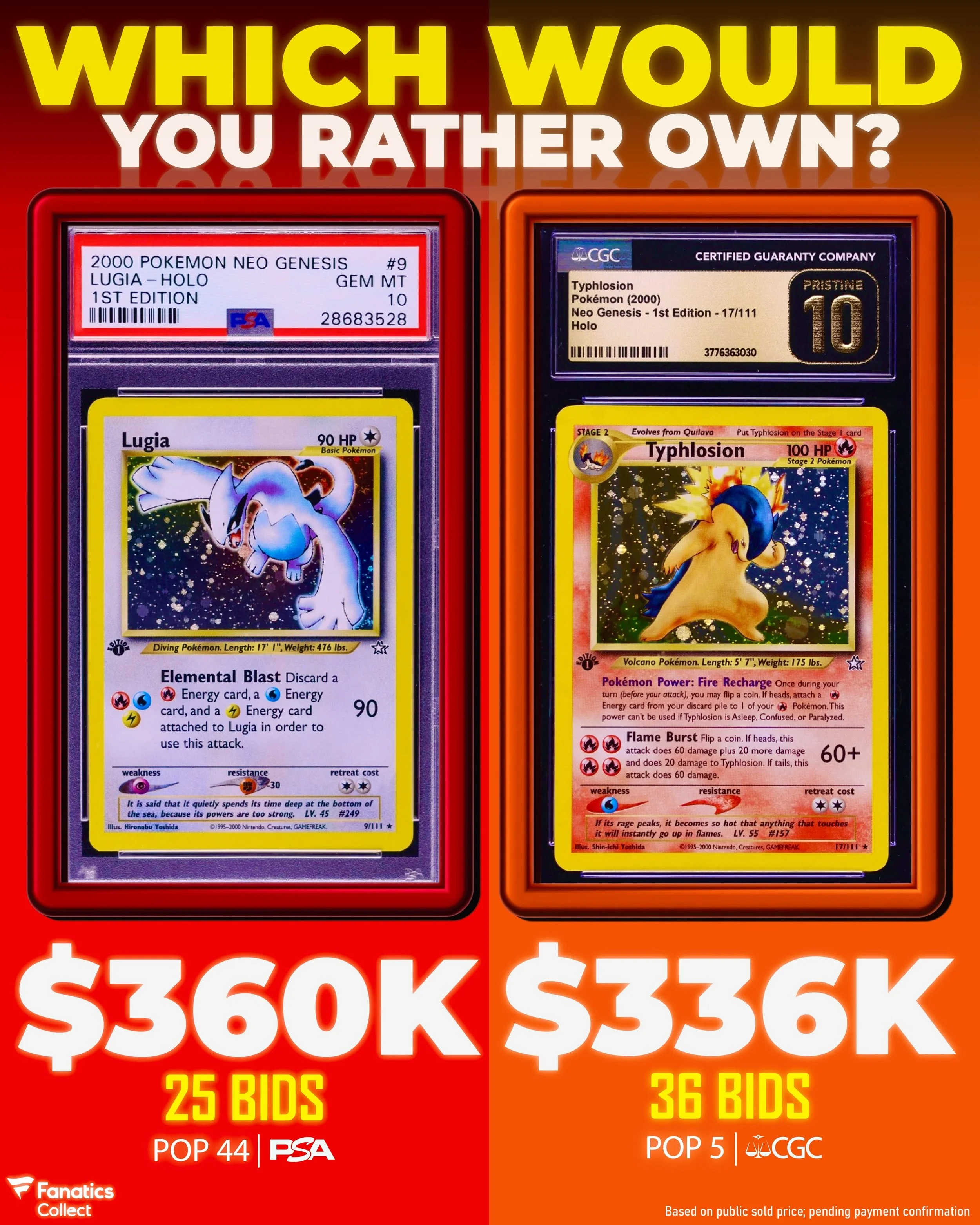 🔥 THE ULTIMATE CGC VS. PSA SHOWDOWN

A few massive @collect auctions ended tonight, including a 1st edition PSA 10 Lugia and CGC 10 Pristine Typhlosion from Neo Genesis.

Both finished in the mid-$300K range.

One PSA. One CGC. Two of the biggest Ne