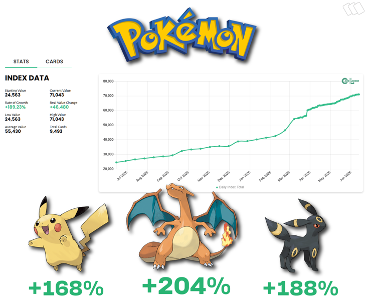 pokemon card's value chart I found a printout I had of a Pokemon price guide from 1999. What do you think the 1st edition charizard was valued at? : r/PokeInvesting