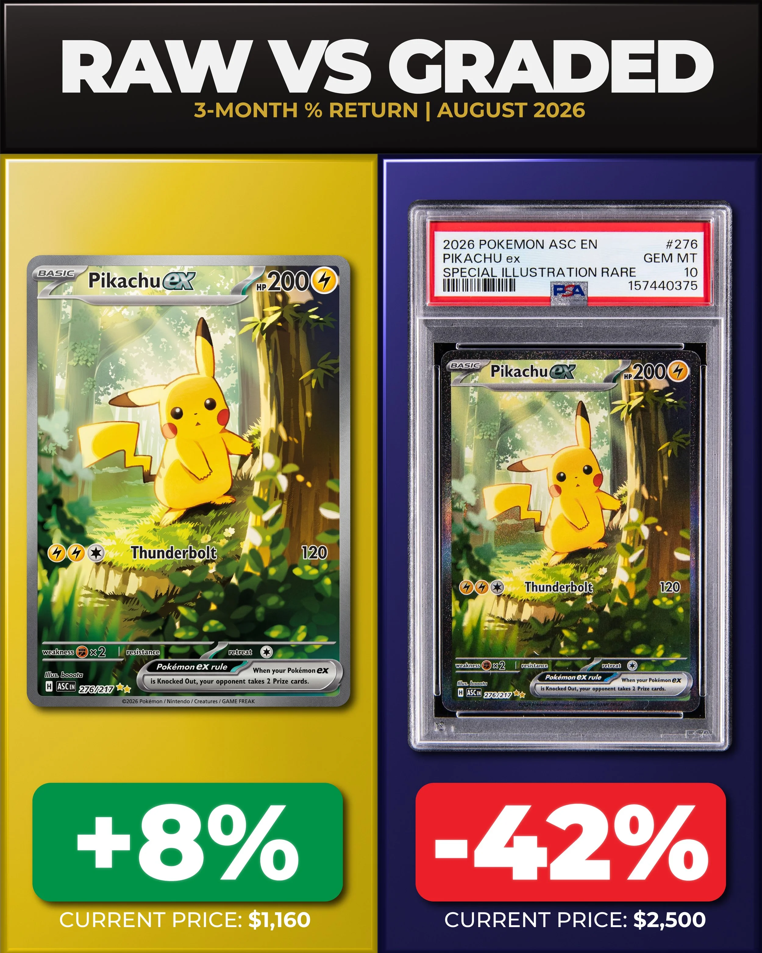 cheapest psa 10 pokemon cards Genesect ex 169/086 | Black Bolt SIR Card Celebrate the incredible history of the TCG hobby by adding this Charizard 2021 Pokemon Celebrations Classic Collection #4 PSA Authenticated 10 Card to your vault 10 CHEAP Pokmon Cards That