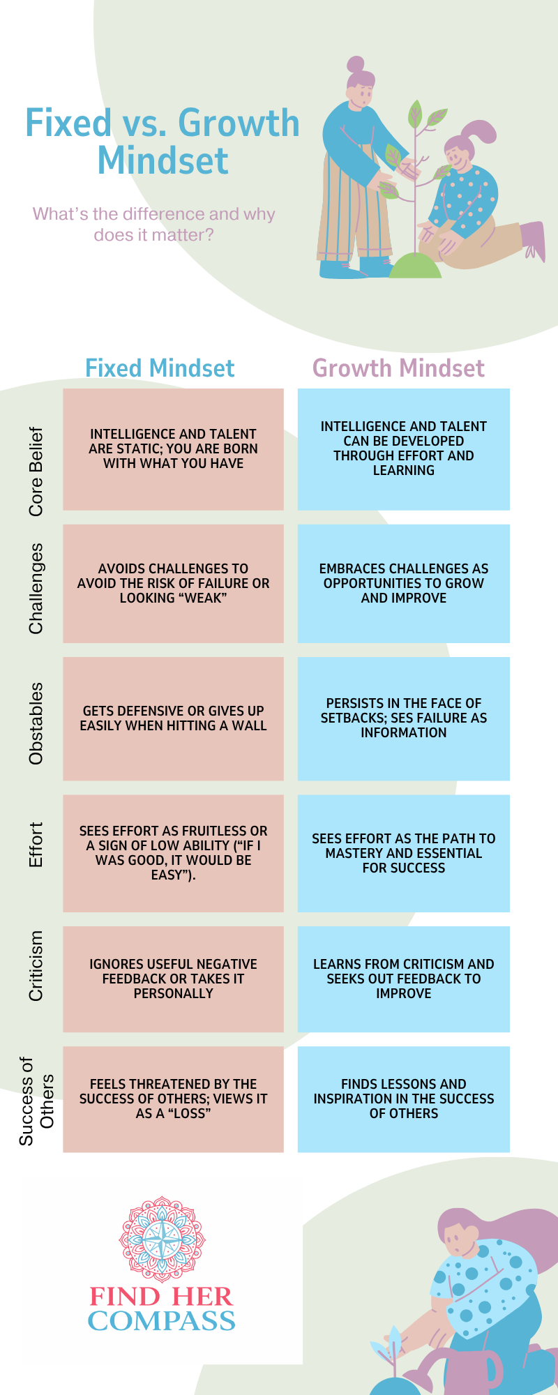 Which Mindset Is Yours?