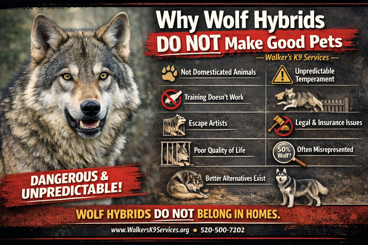 Sign warning against wolf hybrids, listing reasons why they do not make good pets, such as not being domesticated animals, unpredictable temperament, training doesn't work, escape artists, poor quality of life, legal and insurance issues, often misrepresented, and better alternatives. The sign includes images of wolves, wolves in cages, a wolf hybrid, and a dog, with text emphasizing that wolf hybrids are dangerous and unpredictable, and should not be kept in homes.