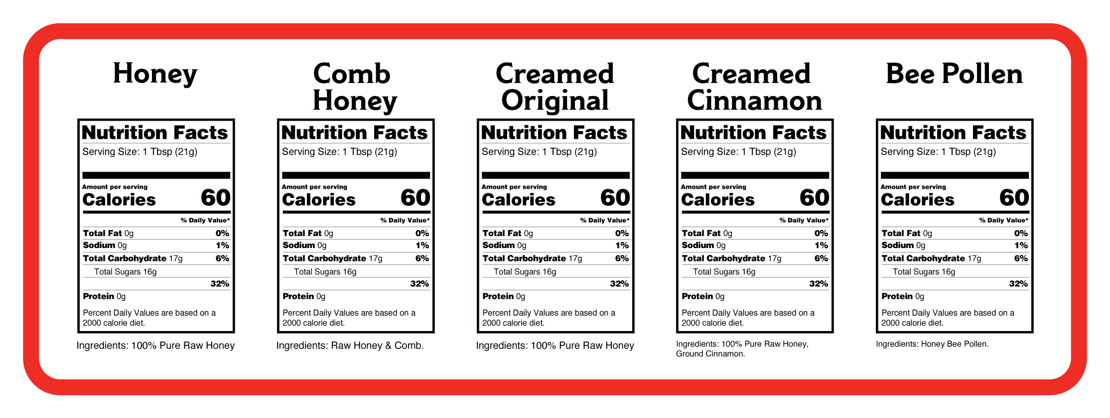 Nutrition Facts for Cross Cannon Honey