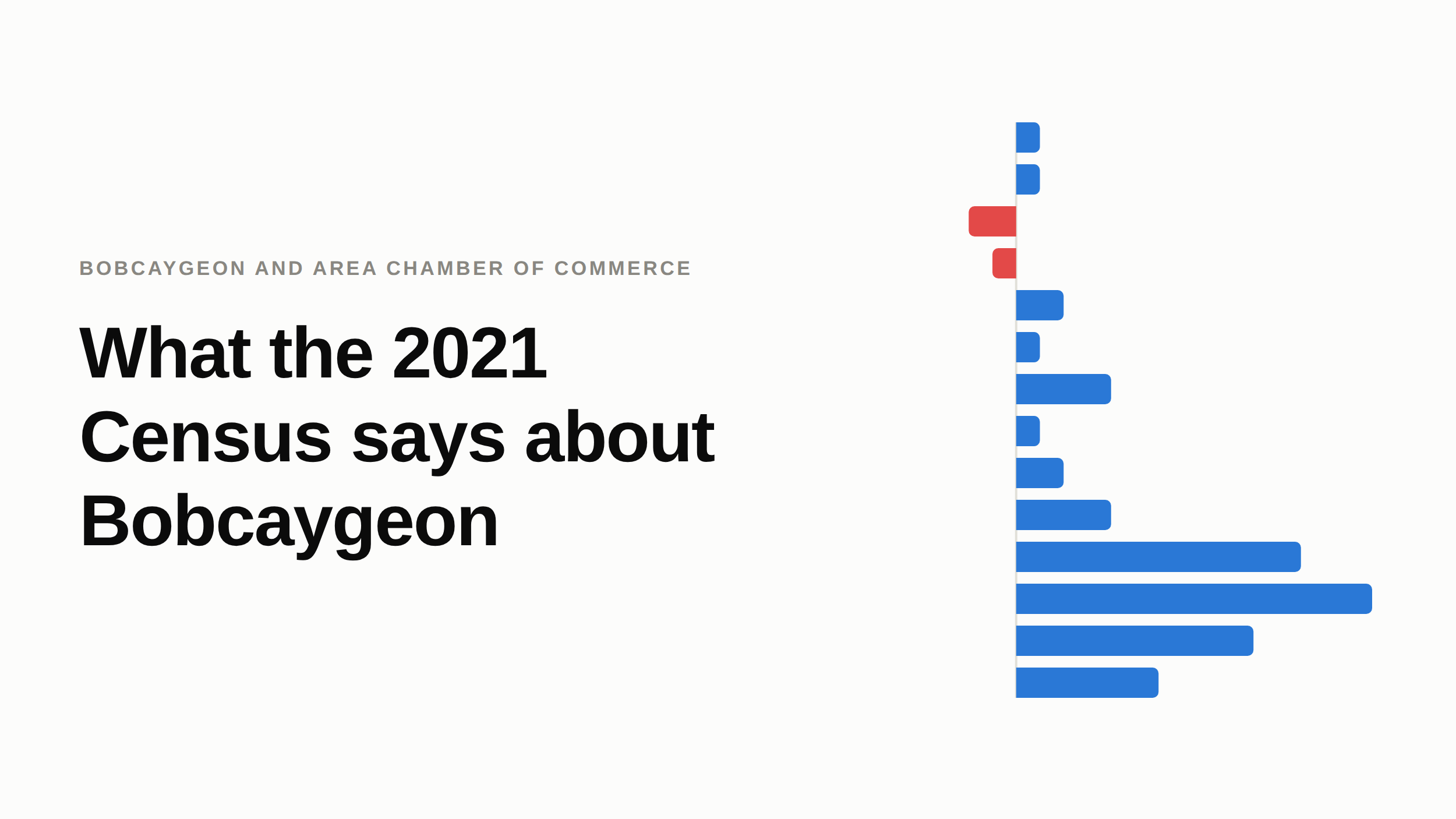 What the 2021 Census says about Bobcaygeon