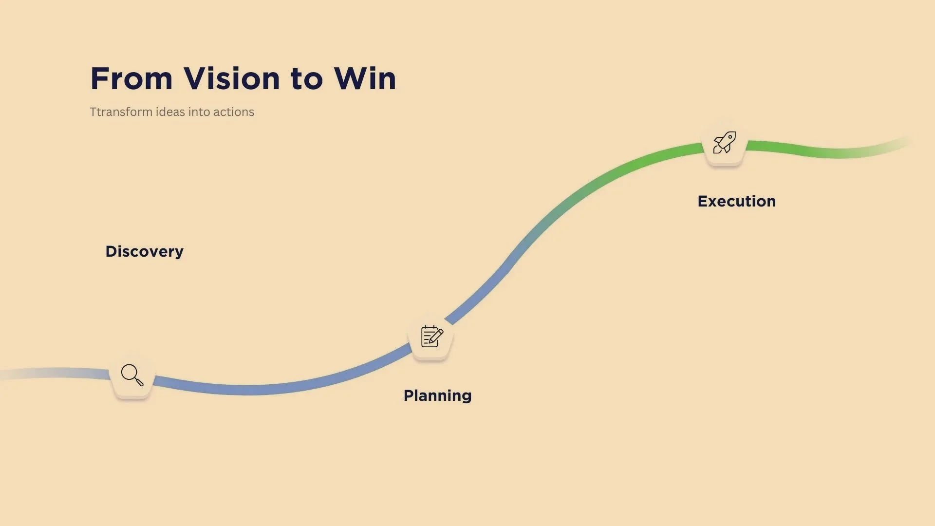 From Strategy to Execution