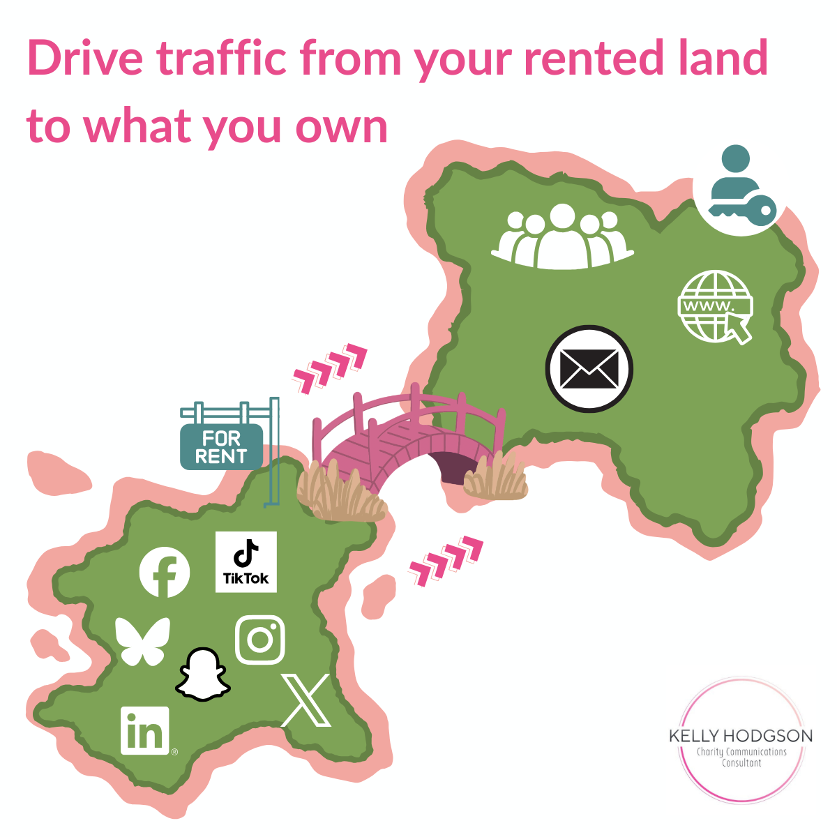 Stop Building on Rented Land: Why Your Website and Email List Matter More Than Ever