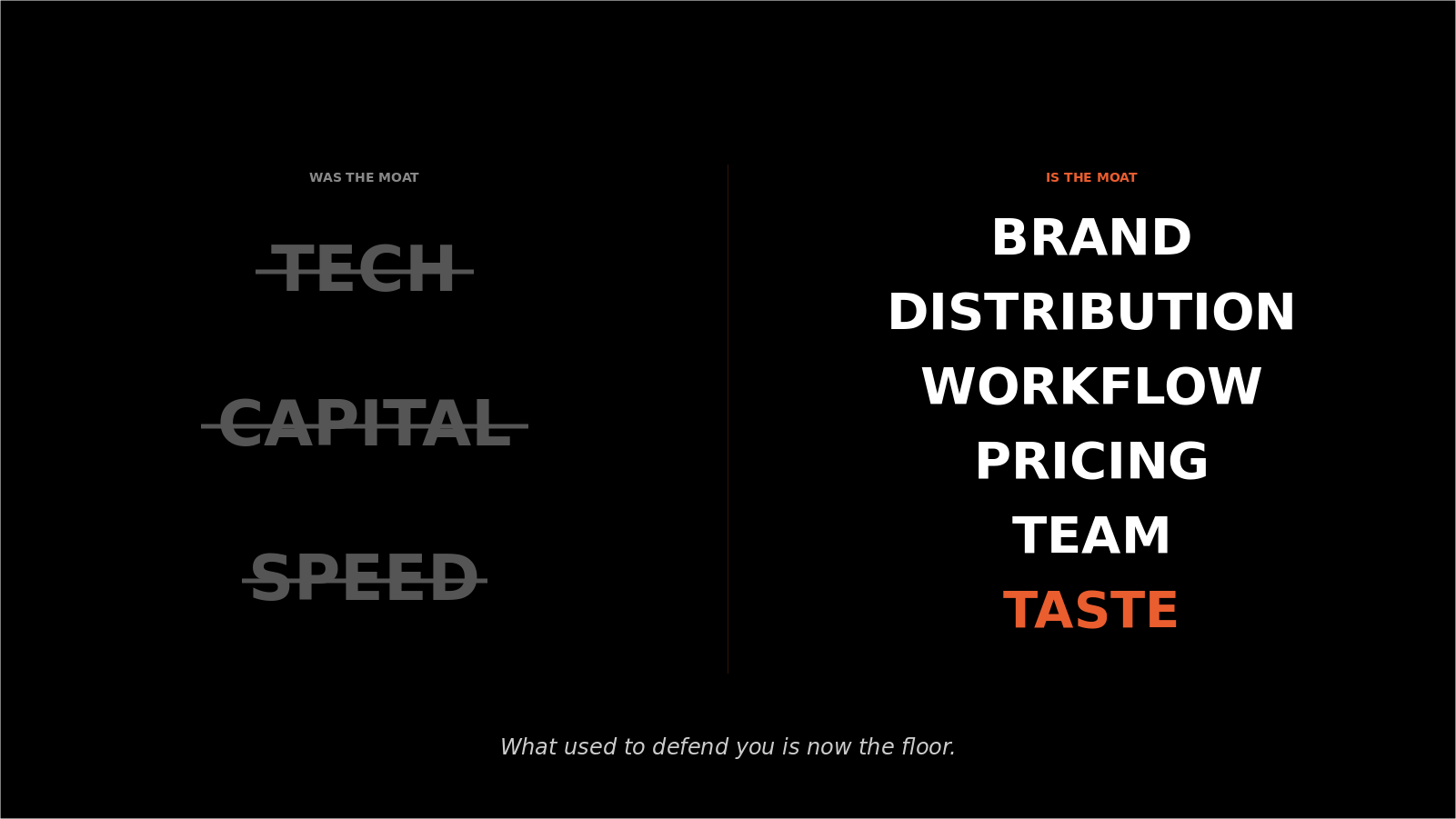 Tech is no longer the moat. Here is what replaced it.