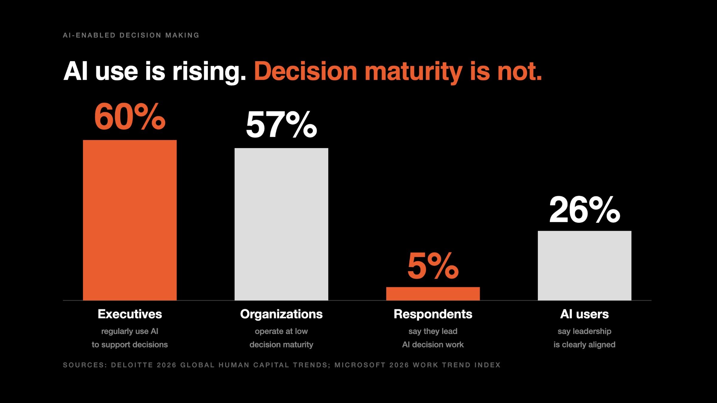 AI Has Answers. Leaders Need Questions.