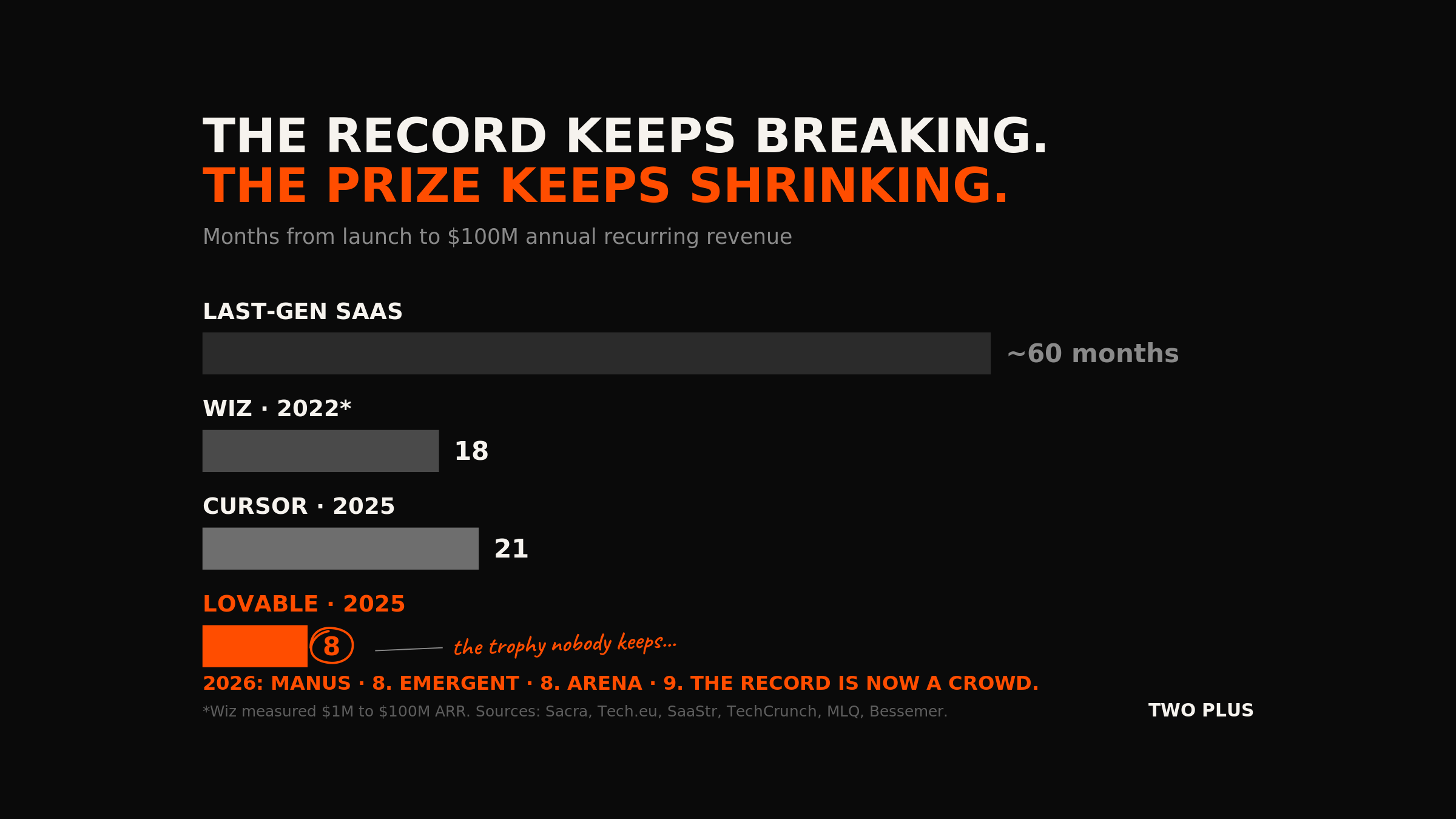 Hyper growth is the new vanity metric.