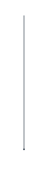 A vertical diagram showing uneven terrain with a mountain, a person with a backpack walking, and a bench in a park.