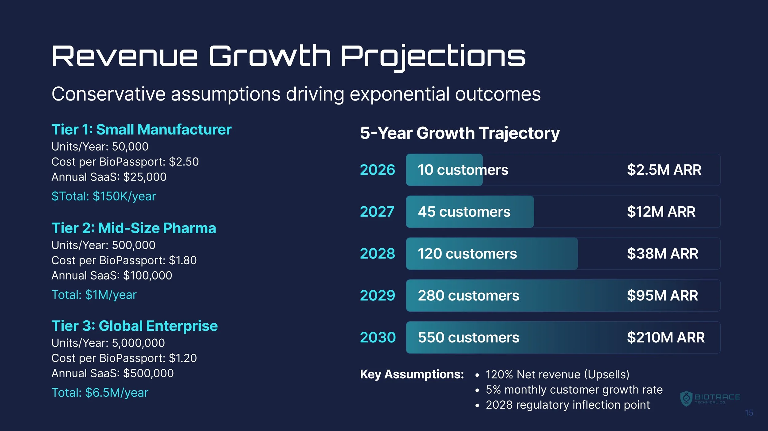 Biotrace_presentation_January2026-min_page-0015.jpg