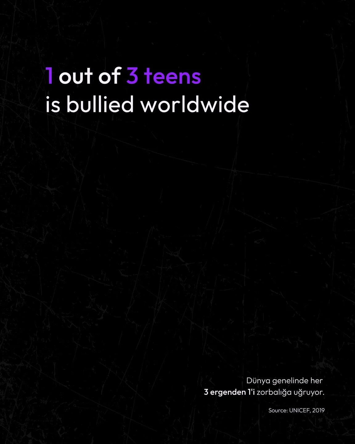 Bullying is often dismissed as a rite of passage, a harsh but normal part of growing up. This statistic reframes it as a widespread, foundational lesson in aggression. When one in three teens experiences this, it signals that our schools and social s