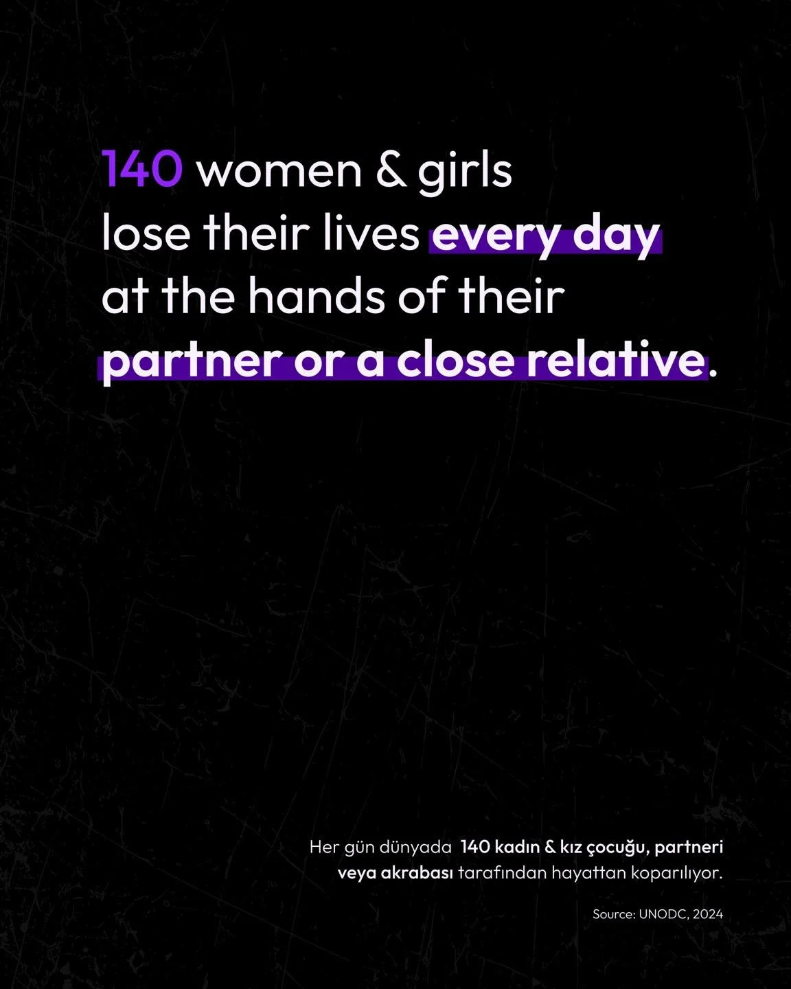 The home is culturally imagined as a sanctuary, a place of safety and trust. This number reveals a devastating contradiction. It represents 140 lives lost every day not to a random stranger, but to the person they share a life or family with. This is