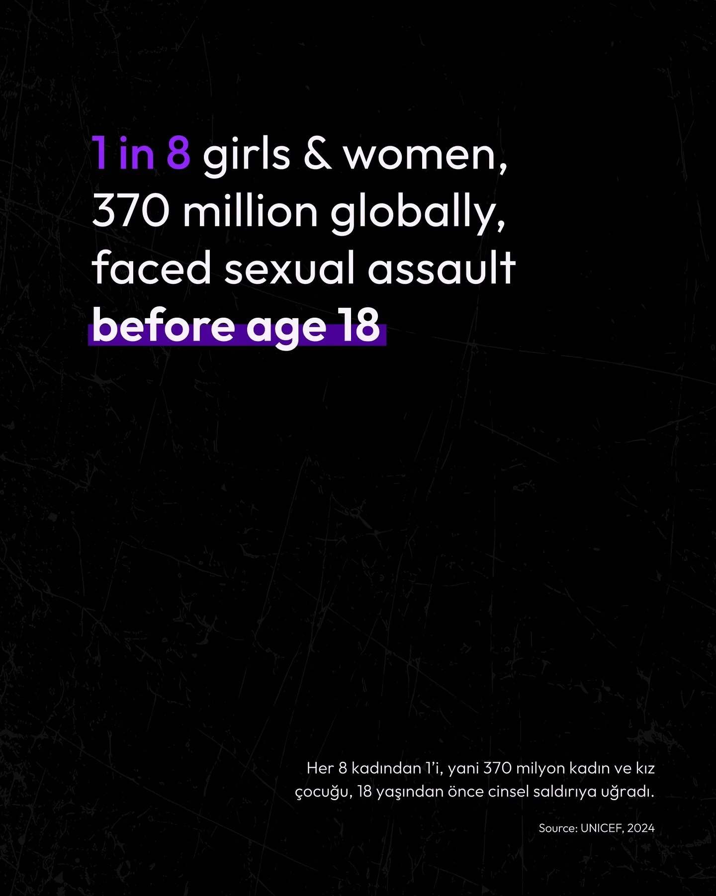 A statistic does not feel, which can make it easy to look away from. But this number represents 370 million childhoods fundamentally altered by sexual assault. It is a reality on a scale that challenges our deepest assumptions about safety, community