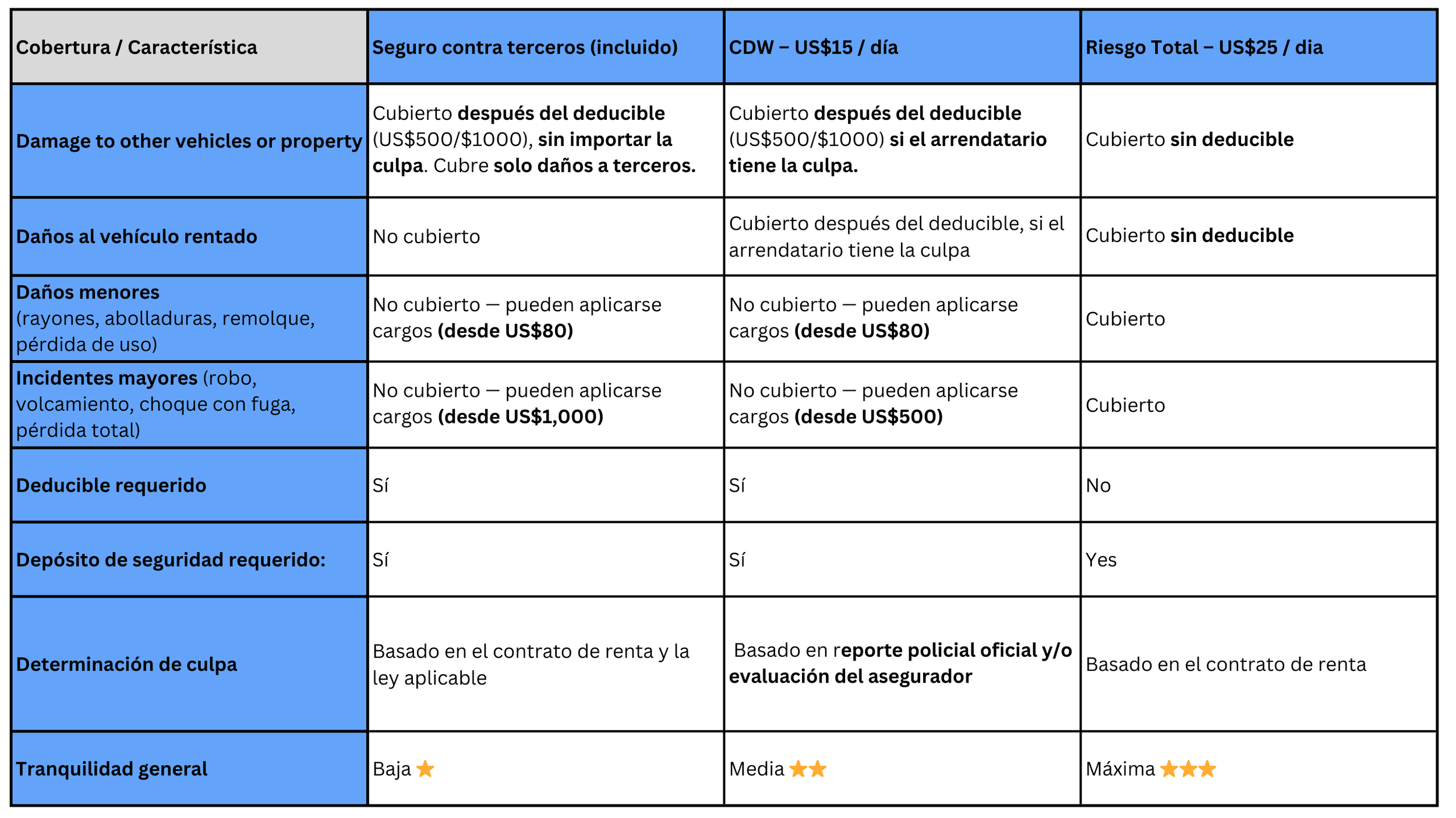 Car Rental Aruba, Aruba Rent a Car, Airport Aruba Shuttle Service