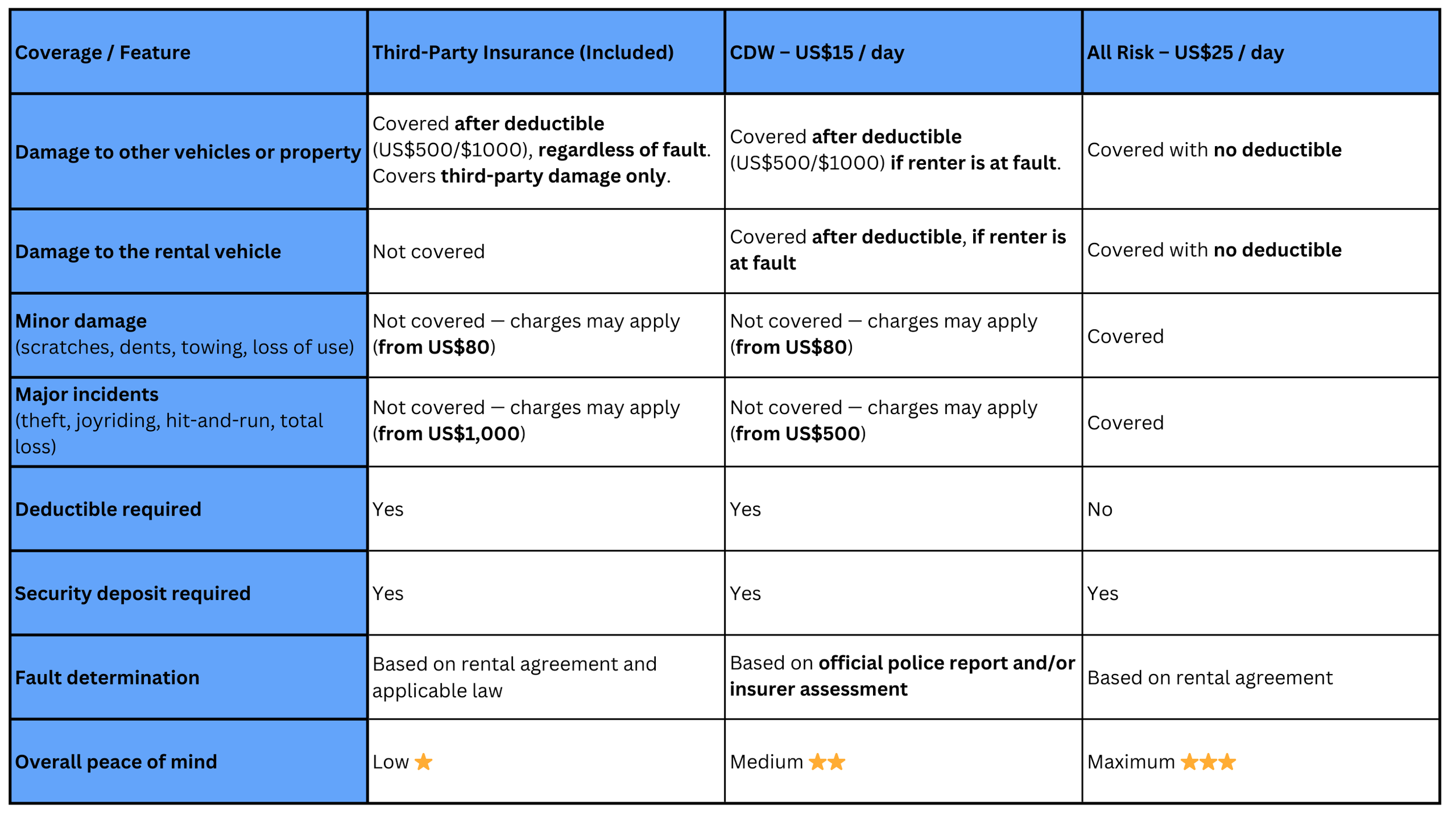 Car Rental Aruba, Aruba Rent a Car, Airport Aruba Shuttle Service