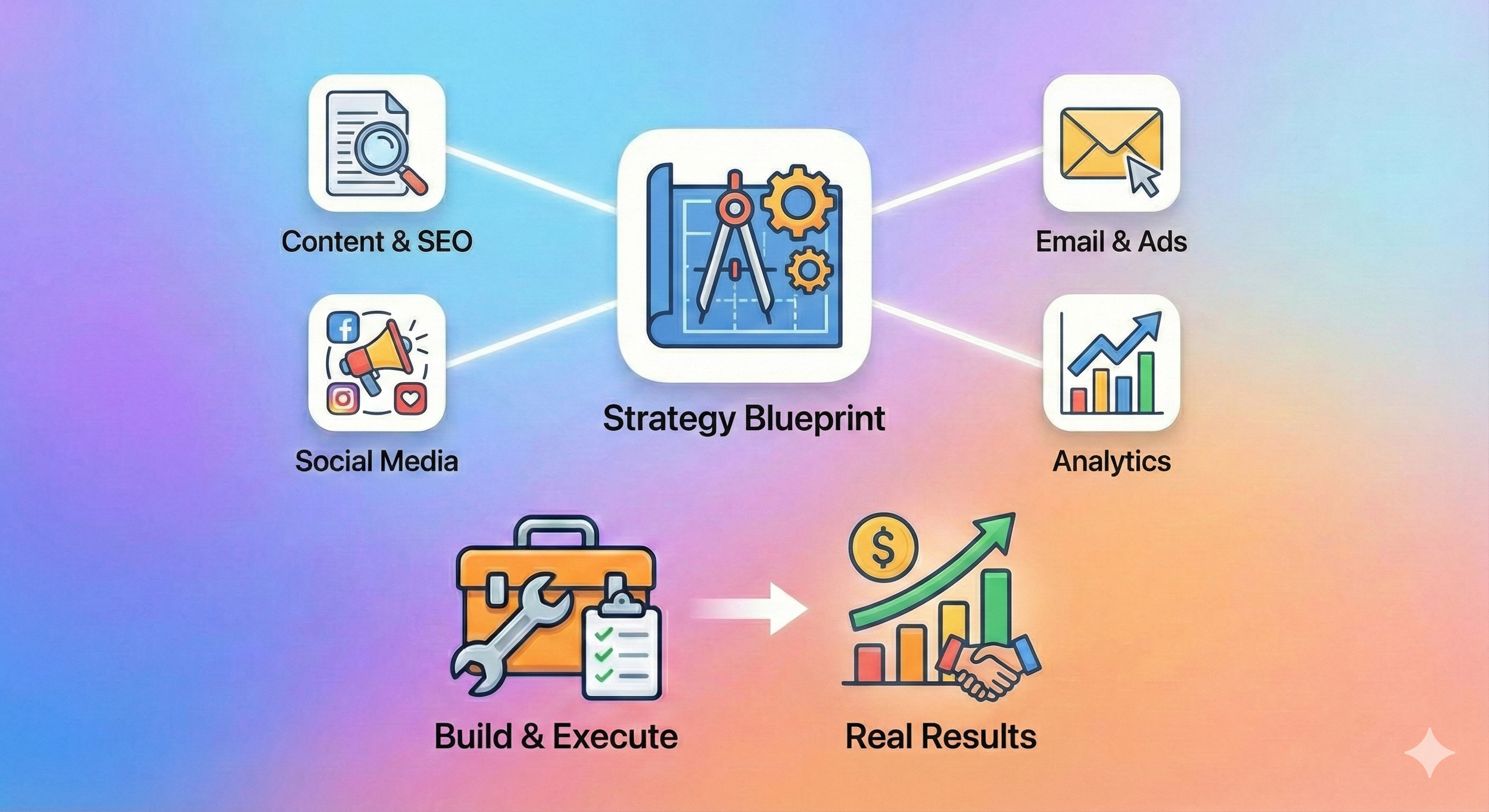 Come costruire una strategia di marketing digitale che porta risultati reali