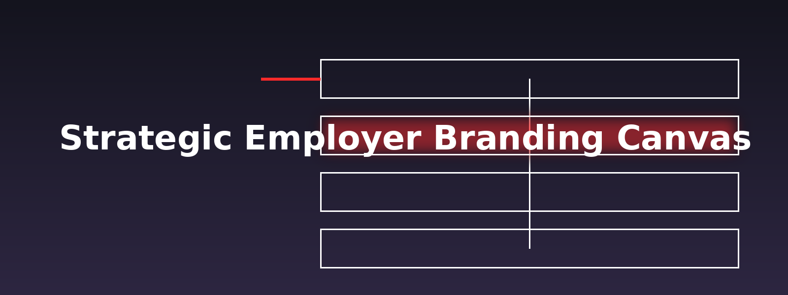 A digital presentation slide with a dark background. The slide contains the text "Strategic Employer Branding Canvas" in large white font, with the words "Employer Branding" highlighted in red.