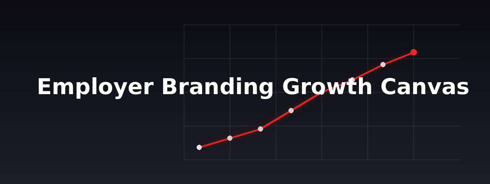 A dark background with a line graph and the text 'Employer Branding Growth Canvas' in large white letters.