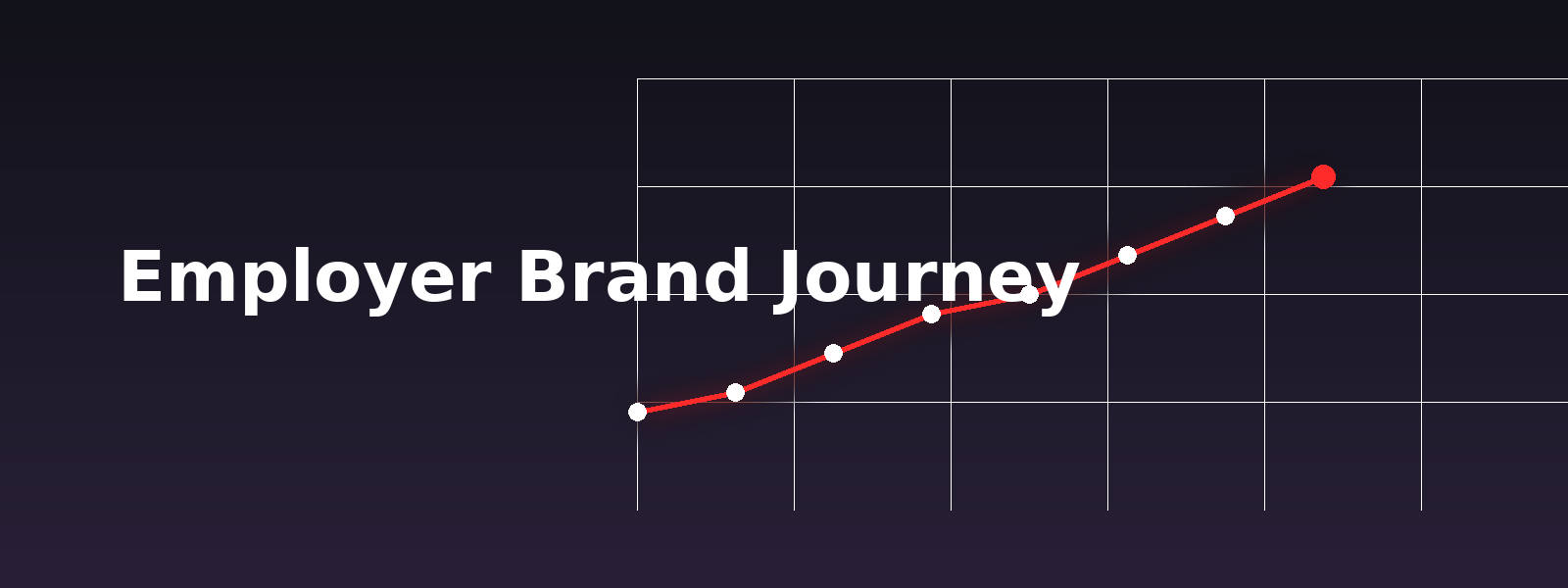 A dark background with a rising line graph labeled "Employer Brand Journey" in large white text. The graph has a red line with white data points showing upward progress.