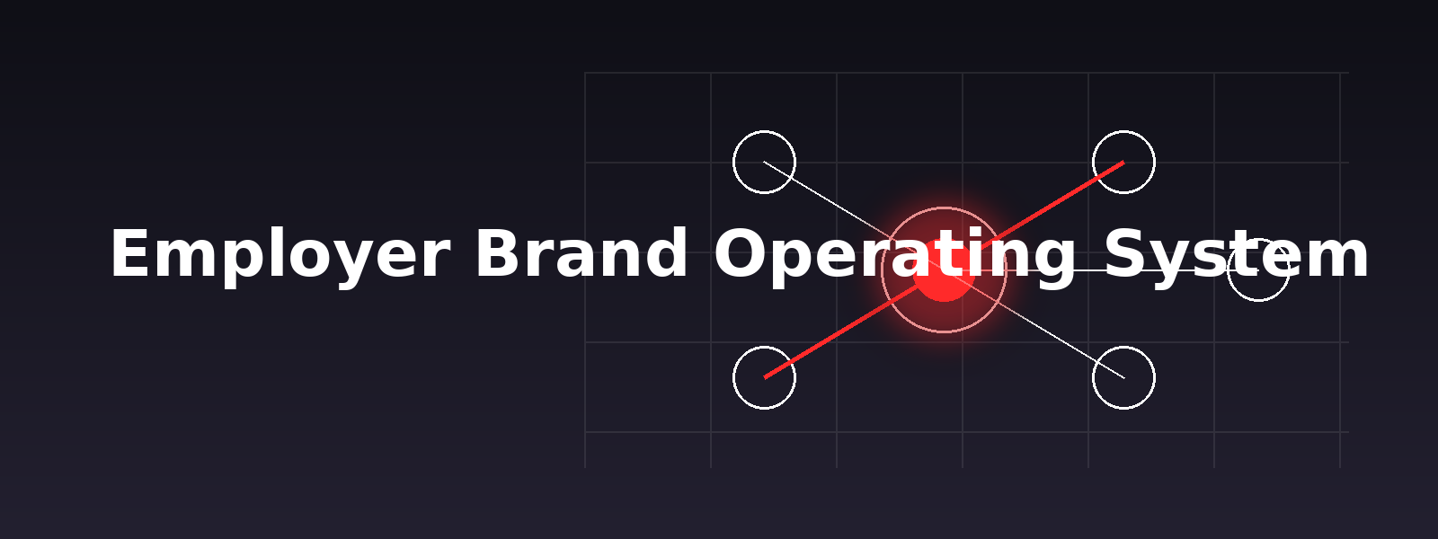 Typography text that reads 'Employer Brand Operating System' on a dark background with a graphic of red and white circles connected by lines, resembling a network or system diagram.