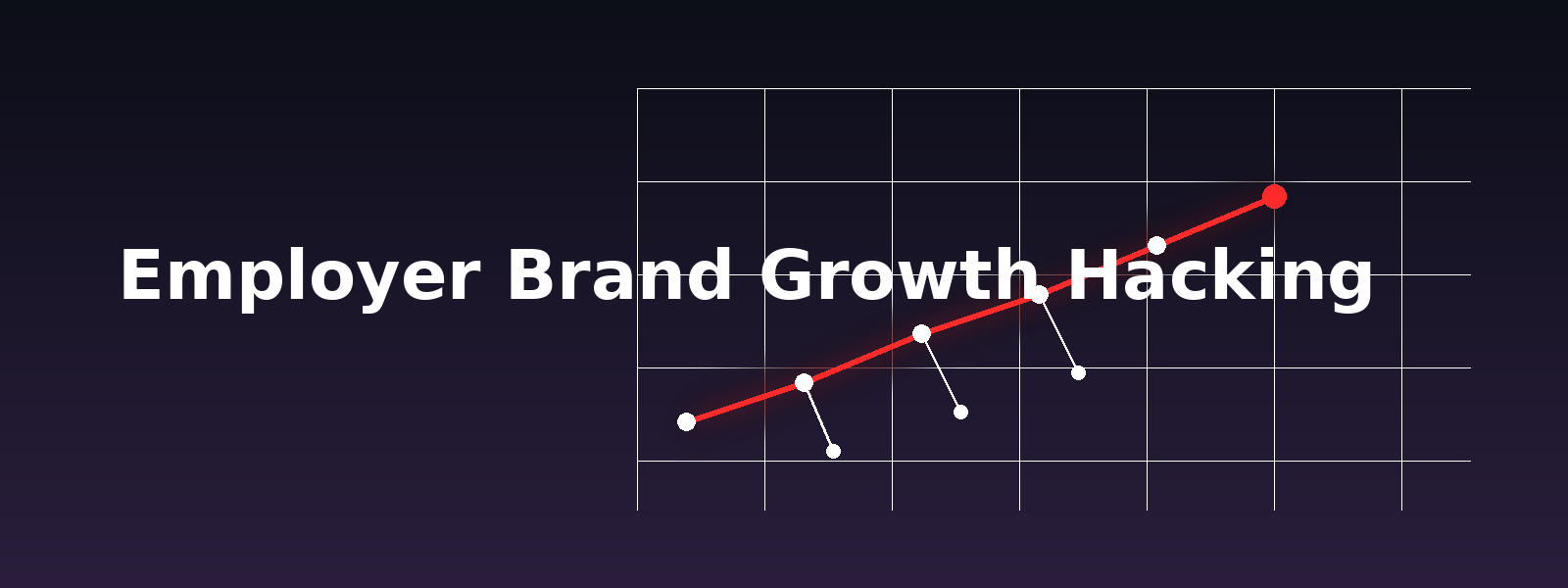 A line graph titled "Employer Brand Growth Hacking" with a dark background. The graph shows red and white lines with data points indicating growth and fluctuations.