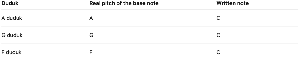 duduk transposition system