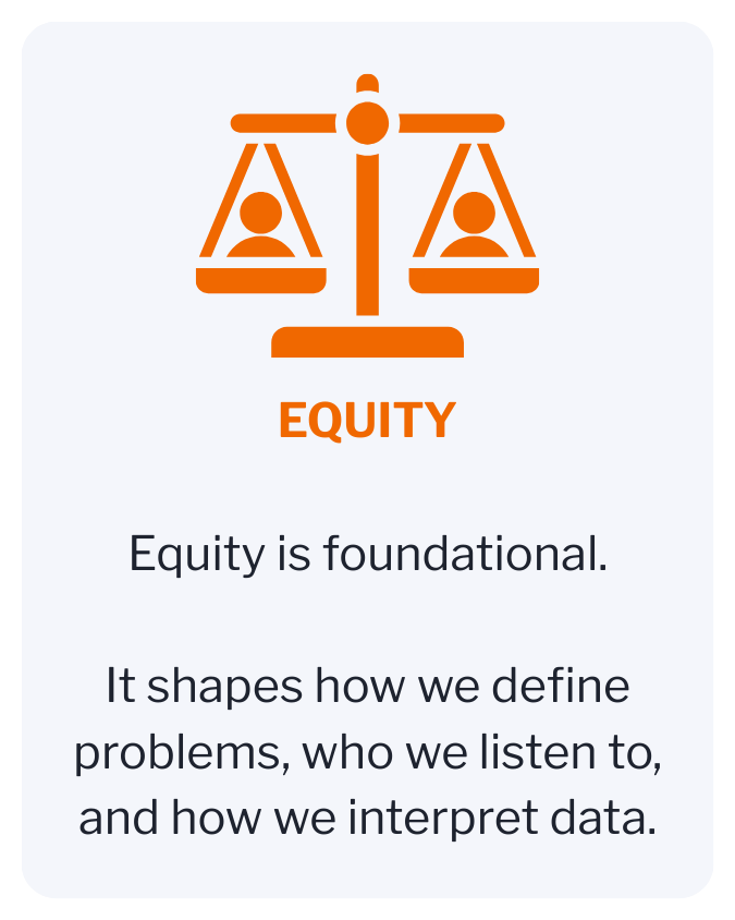 An orange icon of a balanced scale with two figures inside each side, positioned above the word 'EQUITY' in bold orange letters. Below the icon, there is black text that reads, 'Equity is foundational. It shapes how we define problems, who we listen to, and how we interpret data.'