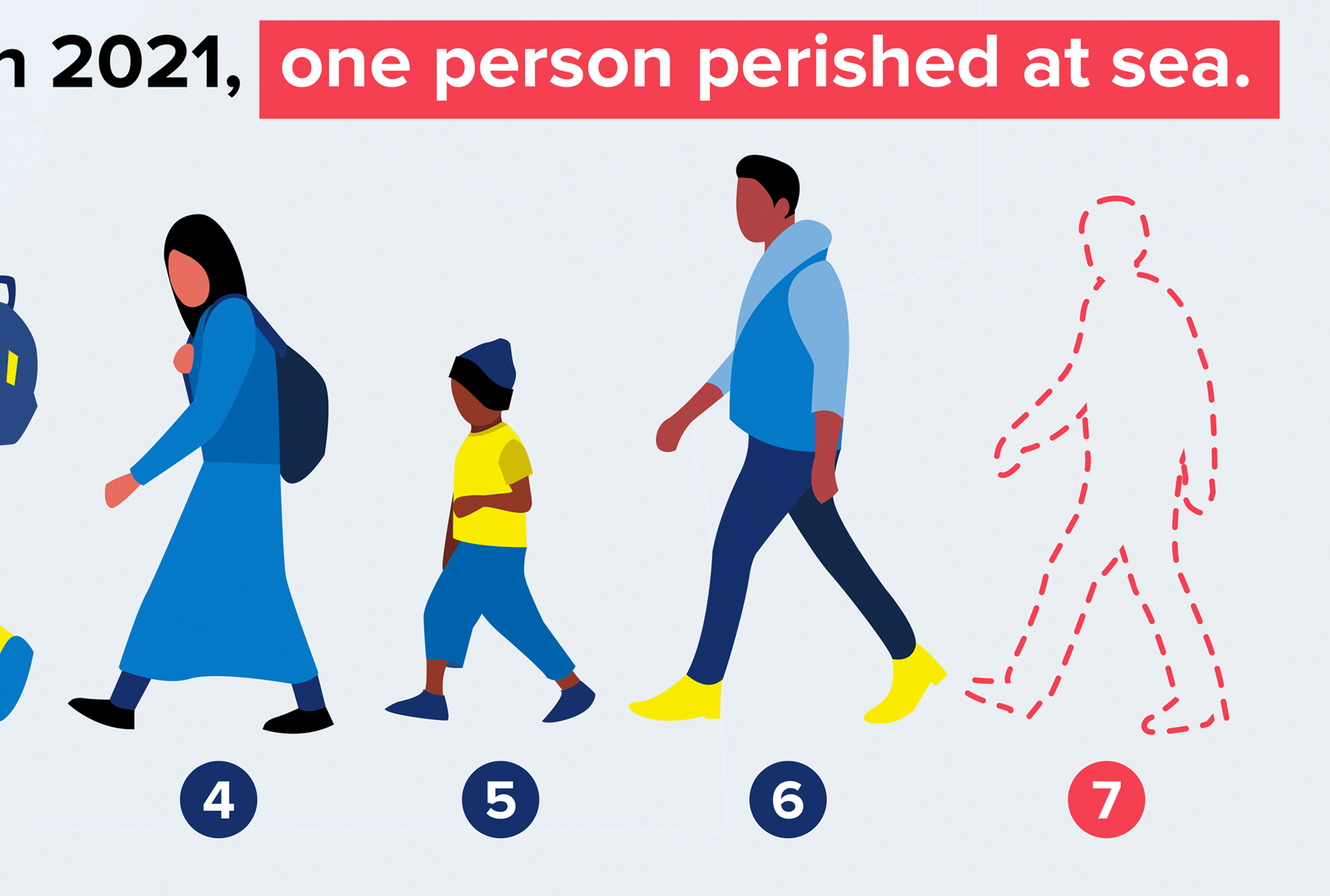 Sea Travel Risk Awareness (UNHCR)