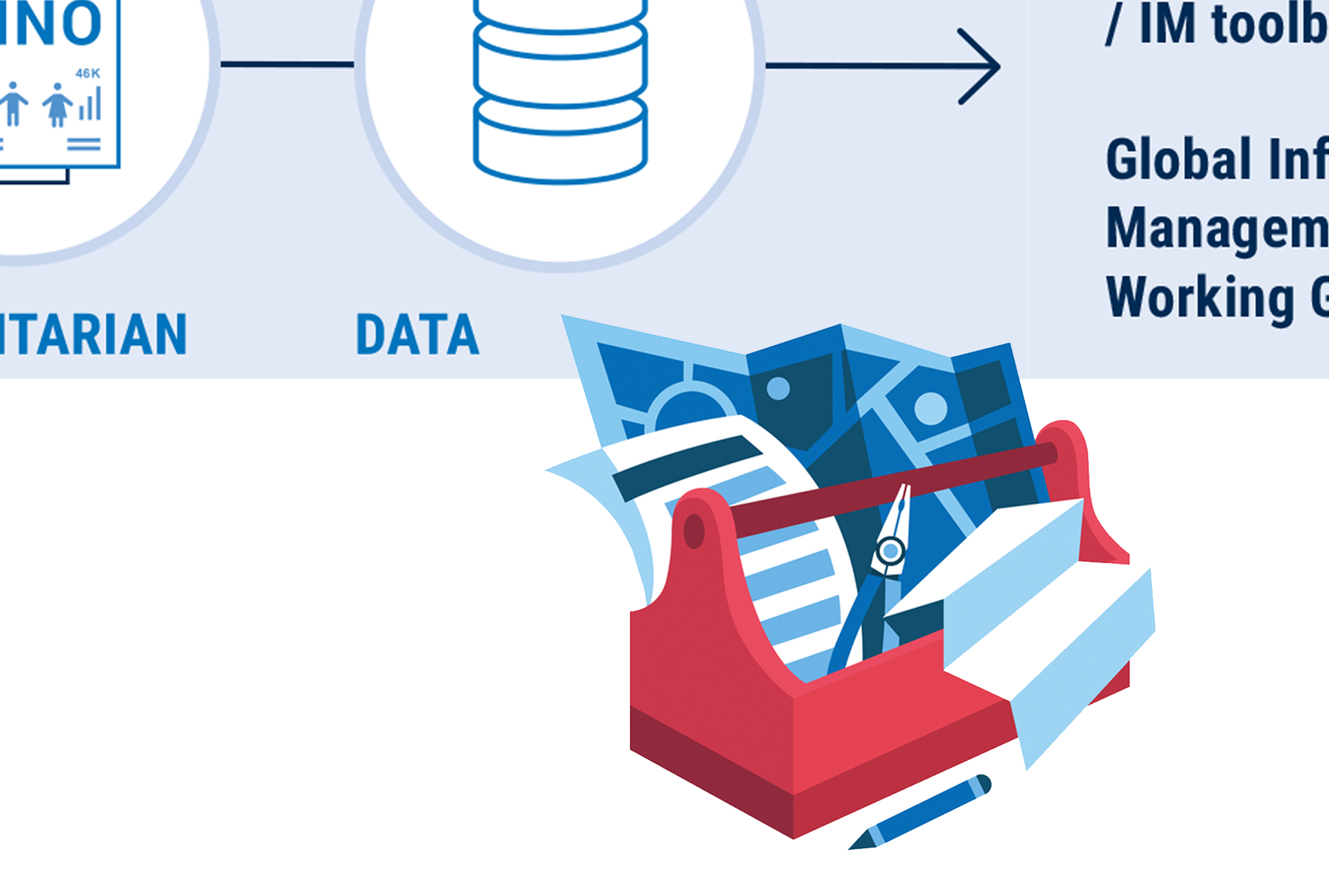 Common Operational Datasets (COD) and Information Management Toolbox (UN OCHA)