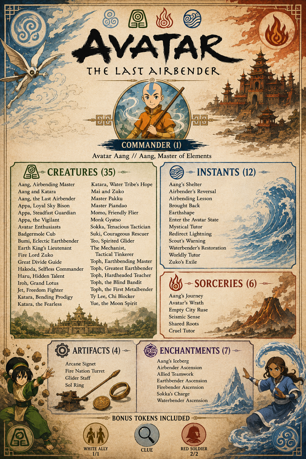 Avatar the Last AirBender Listing.png