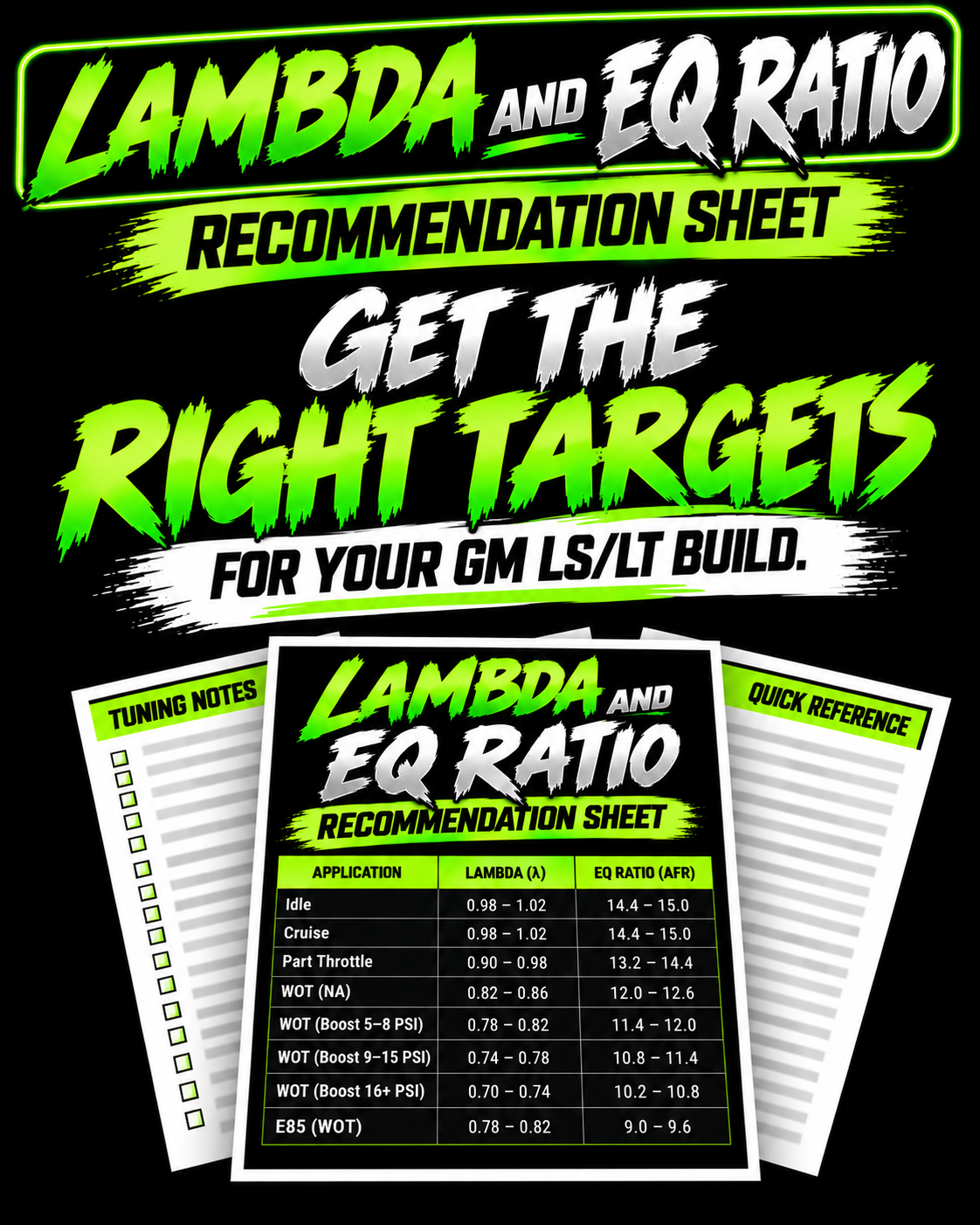 Lambda/EQ Ratio Recommendations