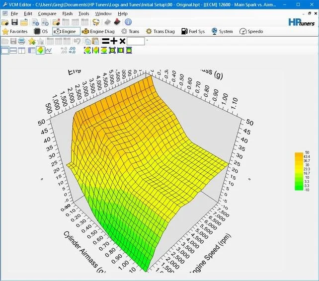 HP Tuners GM Channels List